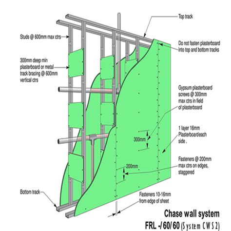 drywall philippines.
